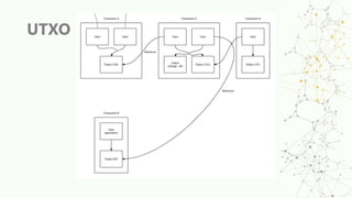 UTXO
 