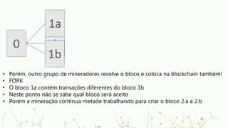 0 1
• Porém, outro grupo de mineradores resolve o bloco e coloca na blockchain também!
• FORK
• O bloco 1a contém transações diferentes do bloco 1b
• Neste ponto não se sabe qual bloco será aceito
• Porém a mineração continua metade trabalhando para criar o bloco 2.a e 2.b
1a
1b
 