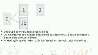 0
• Um grupo de mineradores encontra o 2a
• Os mineradores que estavam trabalhando para resolver a 1B para e começam a
trabalhar no de maior número
• As transações que estavam na 1b agora precisam ser registradas novamente
1
1b
2
 