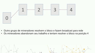 0
• Outro grupo de mineradores resolvem o bloco e fazem broadcast para rede
• Os mineradores abandonam seu trabalho e tentam resolver o bloco na posição 4
1 2 3 4
 