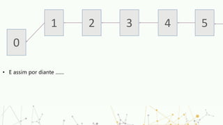 0
1 2 3 4 5
• E assim por diante .......
 