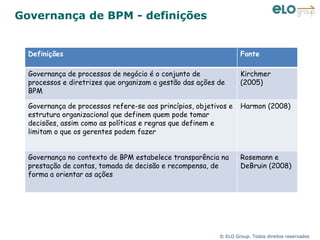 Governança de BPM - definições Definições Fonte Governança de processos de negócio é o conjunto de processos e diretrizes que organizam a gestão das ações de BPM Kirchmer (2005) Governança de processos refere-se aos princípios, objetivos e estrutura organizacional que definem quem pode tomar decisões, assim como as políticas e regras que definem e limitam o que os gerentes podem fazer Harmon (2008) Governança no contexto de BPM estabelece transparência na prestação de contas, tomada de decisão e recompensa, de forma a orientar as ações Rosemann e DeBruin (2008) 