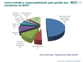 Como tratada a responsabilidade pela gestão das iniciativas de BPM? Fonte: ELO Group - Pesquisa Evento IQPC Jan/08 