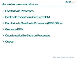 As várias nomenclaturas Escritório de Processos Centro de Excelência (CoE) em BPM Escritório de Gestão de Processos (BPM Office) Grupo de BPM Coordenação/Gerência de Processos Outros 