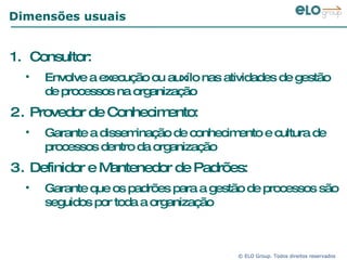 Dimensões usuais Consultor:  Envolve a execução ou auxílo nas atividades de gestão de processos na organização Provedor de Conhecimento: Garante a disseminação de conhecimento e cultura de processos dentro da organização Definidor e Mantenedor de Padrões: Garante que os padrões para a gestão de processos são seguidos por toda a organização 
