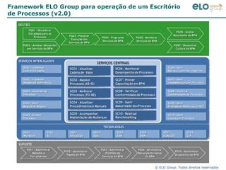 Framework ELO Group para operação de um Escritório de Processos (v2.0) 