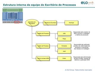 Estrutura interna da equipe do Escritório de Processos 