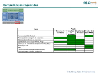 Competências requeridas 