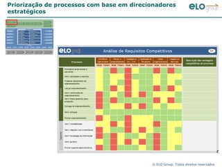 Priorização de processos com base em direcionadores estratégicos 