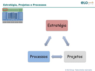 Estratégia, Projetos e Processos 