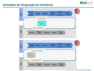 Exemplos de integração de iniciativas 2 1 