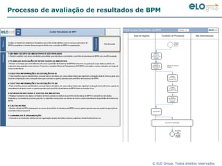 Processo de avaliação de resultados de BPM 
