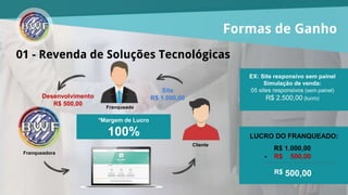 Formas de Ganho
01 - Revenda de Soluções Tecnológicas
Franqueado
Cliente
Site
R$ 1.000,00
EX: Site responsivo sem painel
Simulação de venda:
05 sites responsivos (sem painel)
R$ 2.500,00 (lucro)
Franqueadora
Desenvolvimento
R$ 500,00
LUCRO DO FRANQUEADO:
R$ 1.000,00
- R$ 500,00
*Margem de Lucro
100%
500,00R$
 
