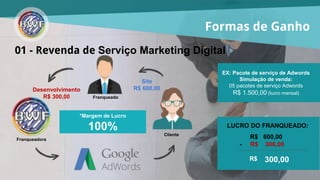 01 - Revenda de Serviço Marketing Digital
Franqueado
Cliente
Site
R$ 600,00
Franqueadora
Desenvolvimento
R$ 300,00
EX: Pacote de serviço de Adwords
Simulação de venda:
05 pacotes de serviço Adwords
R$ 1.500,00 (lucro mensal)
LUCRO DO FRANQUEADO:
R$ 600,00
- R$ 300,00
R$ 300,00
*Margem de Lucro
100%
Formas de Ganho
 