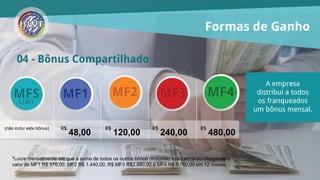 Formas de Ganho
04 - Bônus Compartilhado
(não inclui este bônus) R$
48,00
R$
120,00
R$
240,00
*Lucre mensalmente até que a soma de todos os outros bônus (incluindo este) atinja ou ultrapasse o
valor de MF1 R$ 576,00, MF2 R$ 1.440,00, R$ MF3 R$2.880,00 e MF4 R$ 5.760,00 em 12 meses.
A empresa
distribui a todos
os franqueados
um bônus mensal.
R$
480,00
 