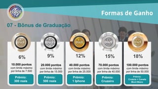 20% de Bônus do total de pontos gerados por
indicações da sua menor equipe.
1000
pontos
1000
pontos
1000
pontos
*Com a ativação de duas pessoas, você ativa a
sua rede binaria.
250
pontos
500
pontos
07 - Binário
Ganho de 20%
da menor equipe
R$ 400,00
Formas de Ganho
 