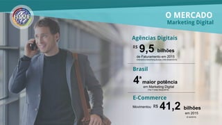 O MERCADO
de Faturamento em 2015
(Interactive Advertising Bureau (IAB) Brasil/2015)
Marketing Digital
9,5 bilhões
R$
4 maior potência
em Marketing Digital
(The T-Index Study/2016)
(E-bit/2015)
41,2 bilhõesR$
Brasil
E-Commerce
Agências Digitais
Movimentou
em 2015
ª
 