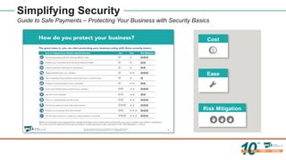 Simplifying Security
Guide to Safe Payments – Protecting Your Business with Security Basics
Cost
Ease
Risk Mitigation
 