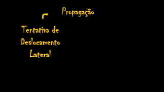 Tentativa de
Deslocamento
Lateral
Propagação
 