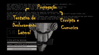 Tentativa de
Deslocamento
Lateral
Propagação
Encripta e
Comunica
 