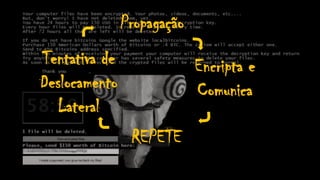 Tentativa de
Deslocamento
Lateral
Propagação
Encripta e
Comunica
REPETE
 