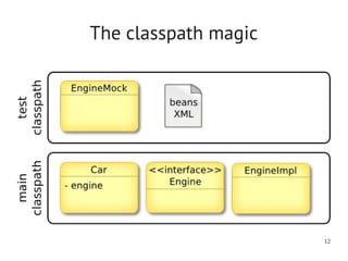 The classpath magic




                      12
 