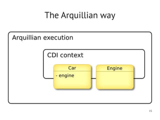 The Arquillian way




                     15
 