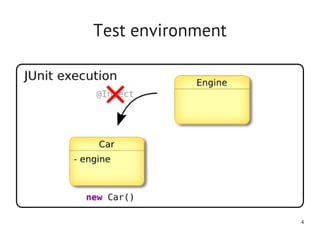 Test environment




                   4
 