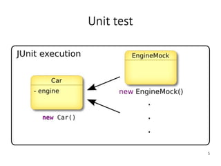 Unit test




            5
 