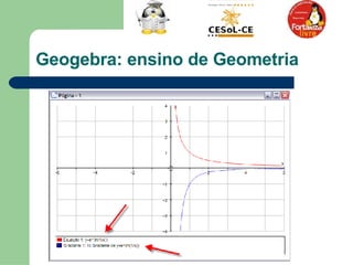 Geogebra: ensino de Geometria 