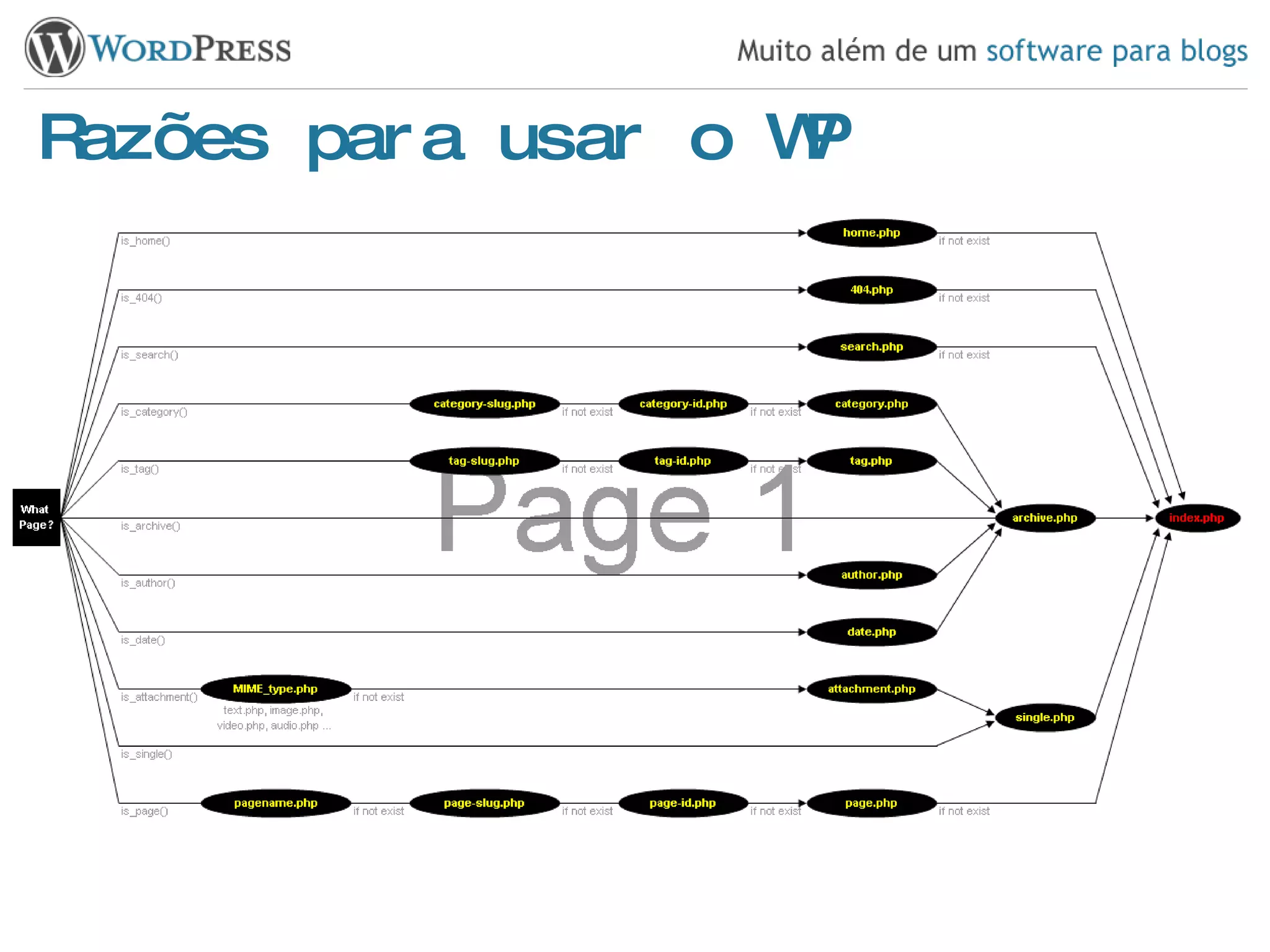 Razões para usar o WP 
