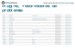 Plugins, resolvedores de problemas 