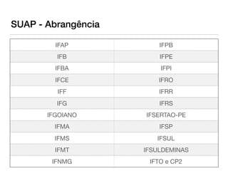 SUAP - Abrangência
IFAP IFPB
IFB IFPE
IFBA IFPI
IFCE IFRO
IFF IFRR
IFG IFRS
IFGOIANO IFSERTAO-PE
IFMA IFSP
IFMS IFSUL
IFMT IFSULDEMINAS
IFNMG IFTO e CP2
 