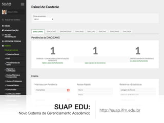 SUAP EDU:
Novo Sistema de Gerenciamento Acadêmico
http://suap.ifrn.edu.br
 