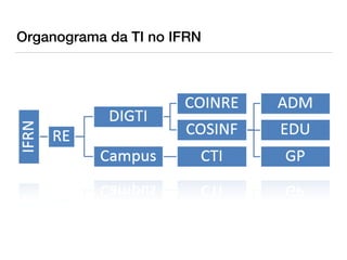 Organograma da TI no IFRN
 