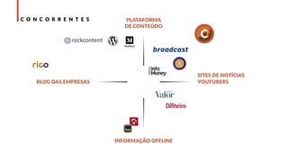 C O N C O R R E N T E S
SITES DE NOTÍCIAS
YOUTUBERSBLOG DAS EMPRESAS
PLATAFORMA
DE CONTEÚDO
INFORMAÇÃO OFFLINE
 