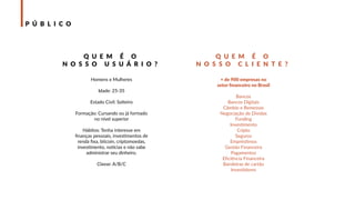 P Ú B L I C O
Q U E M É O
N O S S O U S U Á R I O ?
Q U E M É O
N O S S O C L I E N T E ?
Homens e Mulheres
Idade: 25-35
Estado Civil: Solteiro
Formação: Cursando ou já formado
no nível superior
Hábitos: Tenha interesse em
ﬁnanças pessoais, investimentos de
renda ﬁxa, bitcoin, criptomoedas,
investimento, notícias e não sabe
administrar seu dinheiro.
Classe: A/B/C
+ de 900 empresas no
setor ﬁnanceiro no Brasil
Bancos
Bancos Digitais
Câmbio e Remessas
Negociação de Dívidas
Funding
Investimento
Cripto
Seguros
Empréstimos
Gestão Financeira
Pagamentos
Eﬁciência Financeira
Bandeiras de cartão
Investidores
 