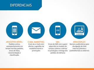 DIFERENCIAIS
APLICATIVO MÓVEL:
Pedidos online,
acompanhamento em
tempo real dos pedidos,
envio de fotos,
recomendação e
classificação.
E-MAIL MARKETING:
Envio de e-mails com
ofertas, sugestões de
estabelecimento e
promoções
SMS:
Envio de SMS com cupom
adquirido no modelo de
compra coletiva e alertas
na produção e entrega dos
pedidos de delivery
MÍDIA DISPLAY:
Banners publicitários para
divulgação de links
internos (hotsite e
publieditorial) ou externos
 