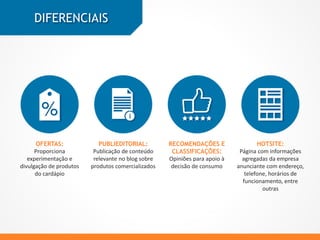 DIFERENCIAIS
OFERTAS:
Proporciona
experimentação e
divulgação de produtos
do cardápio
PUBLIEDITORIAL:
Publicação de conteúdo
relevante no blog sobre
produtos comercializados
RECOMENDAÇÕES E
CLASSIFICAÇÕES:
Opiniões para apoio à
decisão de consumo
HOTSITE:
Página com informações
agregadas da empresa
anunciante com endereço,
telefone, horários de
funcionamento, entre
outras
 
