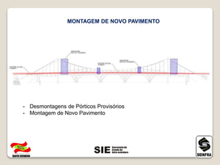- Desmontagens de Pórticos Provisórios
- Montagem de Novo Pavimento
MONTAGEM DE NOVO PAVIMENTO
 