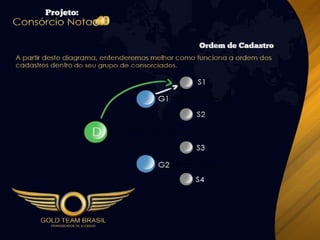 Apresentação Consórcio Nota 10