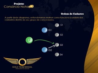 Apresentação Consórcio Nota 10