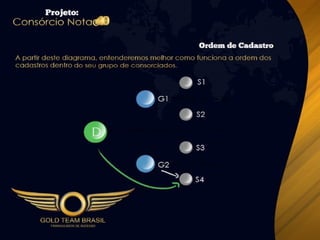 Apresentação Consórcio Nota 10