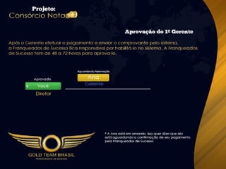 Apresentação Consórcio Nota 10