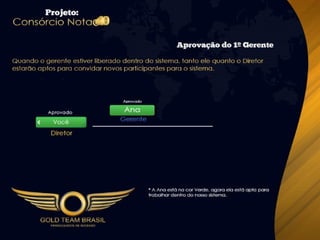 Apresentação Consórcio Nota 10