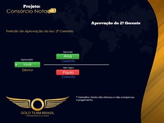 Apresentação Consórcio Nota 10