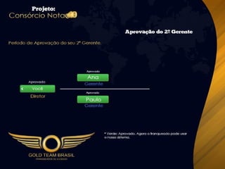 Apresentação Consórcio Nota 10