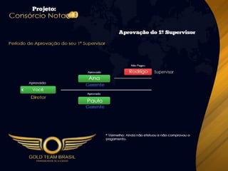 Apresentação Consórcio Nota 10