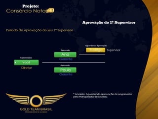 Apresentação Consórcio Nota 10