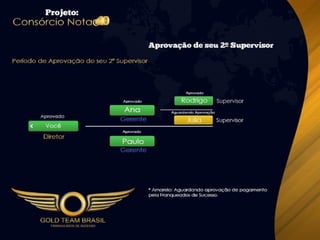 Apresentação Consórcio Nota 10